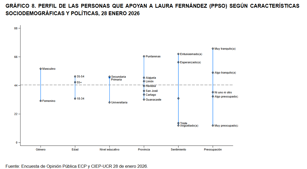 Perfil de seguidores de Laura Fernández
