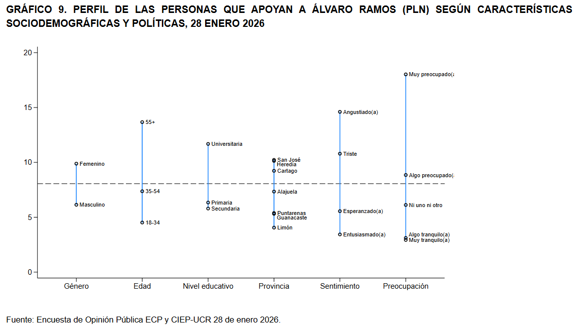 Perfil de seguidores de Álvaro Ramos